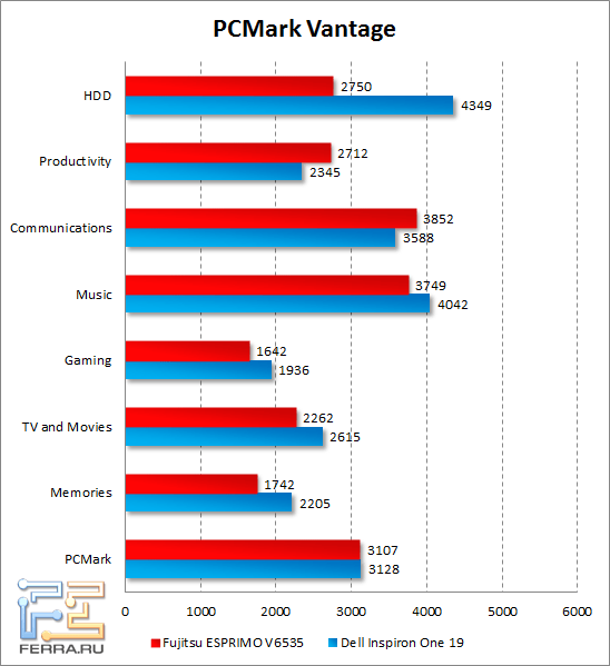 pcmark