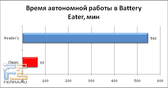 BatteryEater