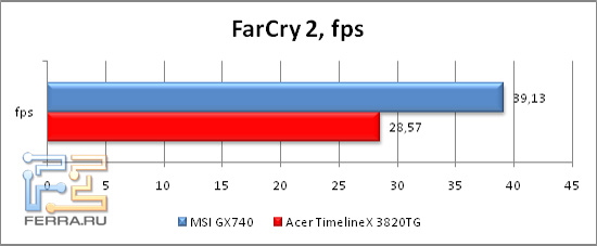 FarCry2
