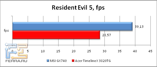 ResidentEvil5