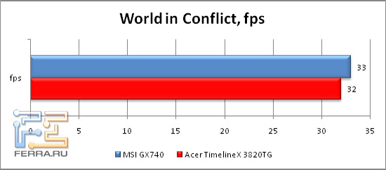 WorldinConflict