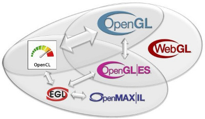 OpenGL