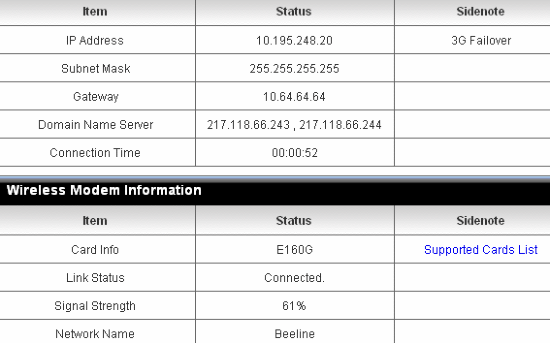 failover