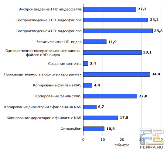 netgear_intelnas