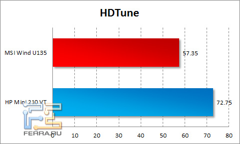 hdtune