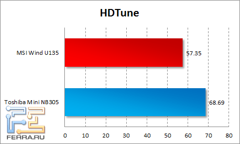 hdtune
