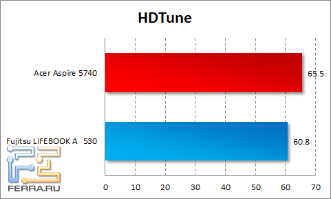 hdtune