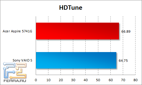 hdtune