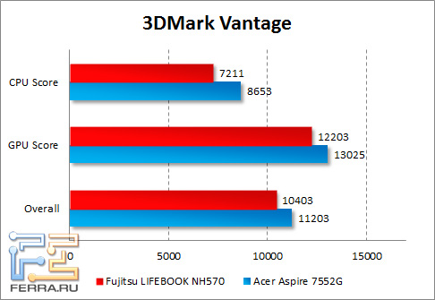 3dmarkvan