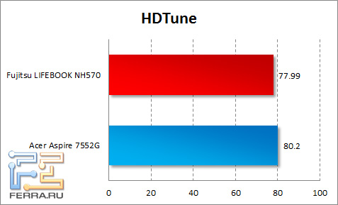 hdtune