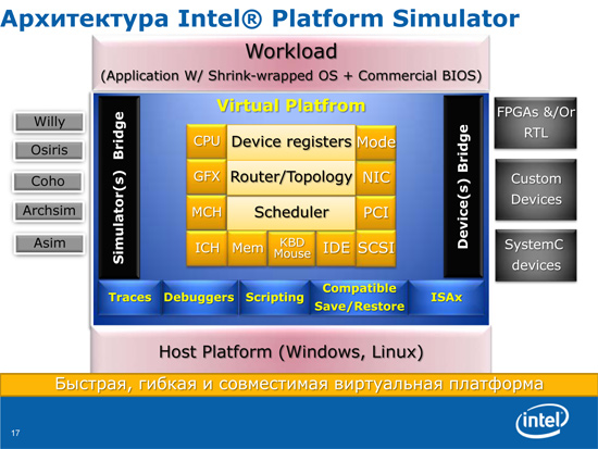 Platform Simulator