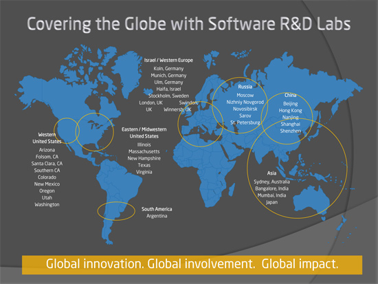 Intel � ����