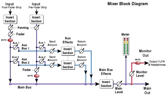 ����� ������� � PatchMix DSP