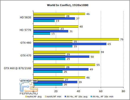 ��������� ������������������ World In Conflict � ���������� 1920*1080