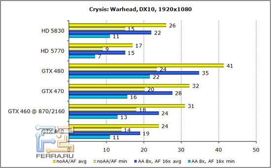 ��������� ������������������ Crysis: Warhead � ���������� 1920*1080