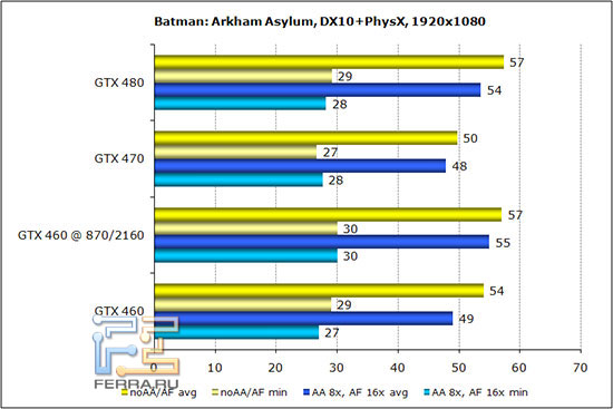 ��������� ������������������ Batman: Arkham Asylum Warhead � ���������� 1920*1080