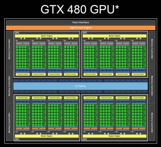 ����-����� GF100