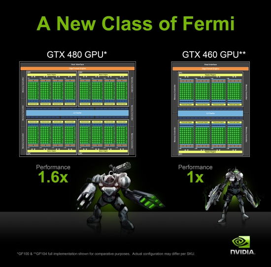 ��������� GF100 � GF104