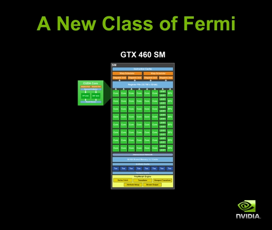 ��������������� - ��� ����������� ����������� GPU