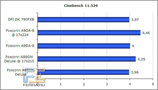 Cinebench 11.529