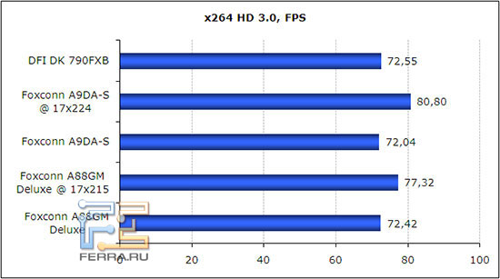 x264 HD Benchmark 3.0