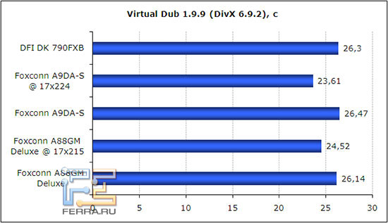 Virtual Dub 1.9.9