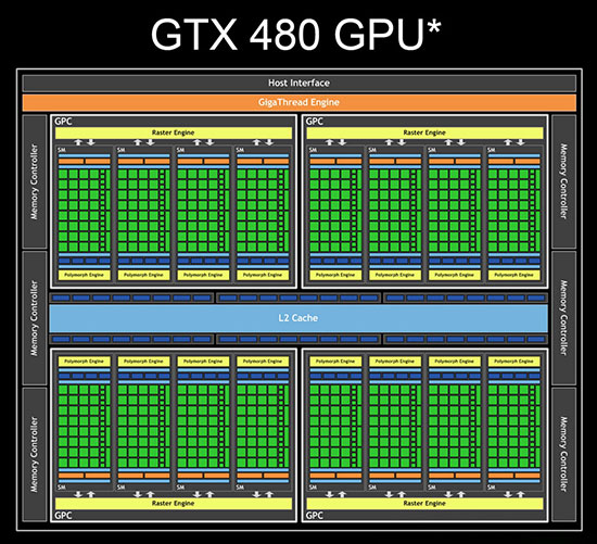 GF100