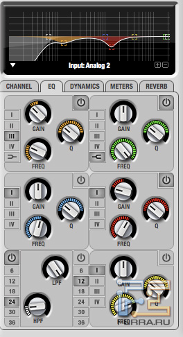 ������� ����������� � CueMix FX Mixer