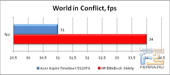 ���������� ������������ � ���� WorldinConflict