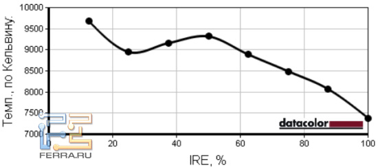 Цветовая температура