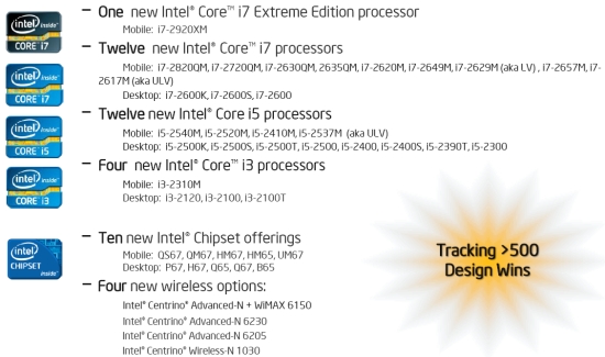 Полный список новых релизов Intel