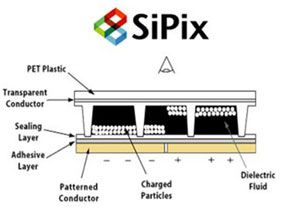 Принцип работы технологии SiPix