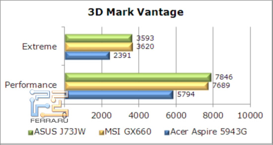 3dmarkvantage