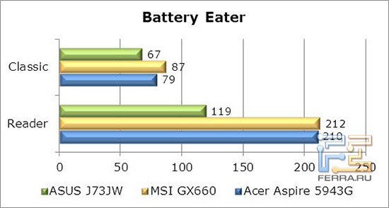 BatteryEater