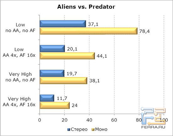 AliensvsPredator