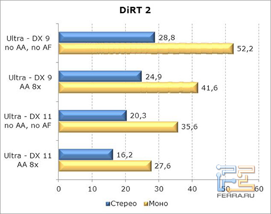 DiRT2