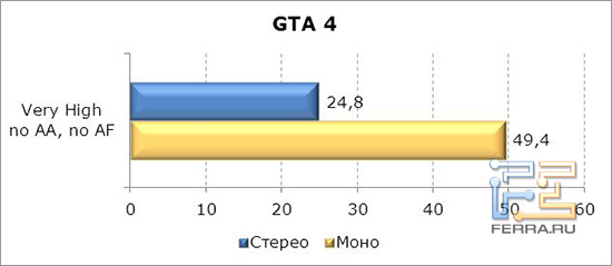 GTA4