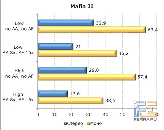 MafiaII