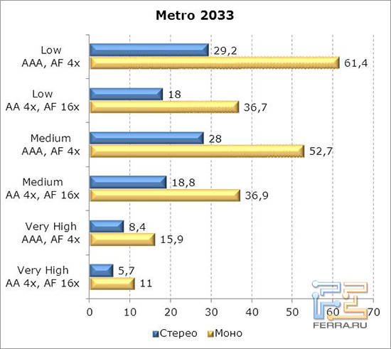 Metro2033