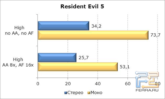ResidentEvil5
