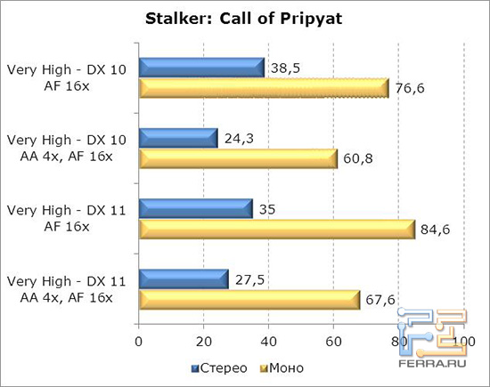 StalkerCallofPripyat
