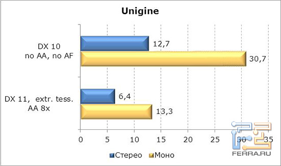 Unigine