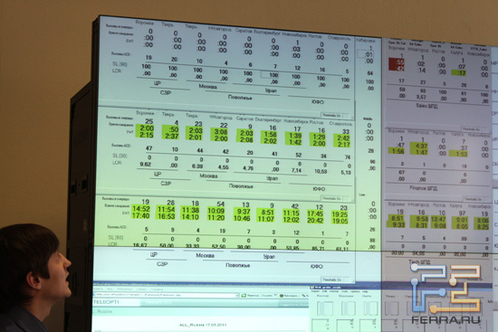 Фрагмент экрана в отделе мониторинга ЦПК