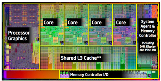 Ядро четырехядерного чипа Intel Sandy Bridge