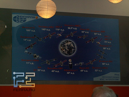 Связь-Экспокомм-2011