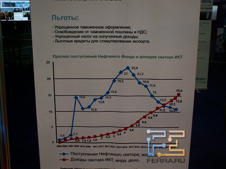 Связь-Экспокомм-2011