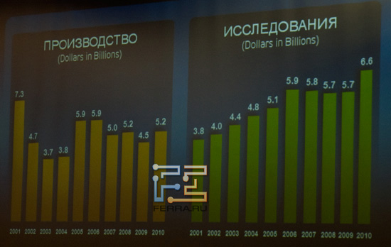 инвестиции_и_производство_v2