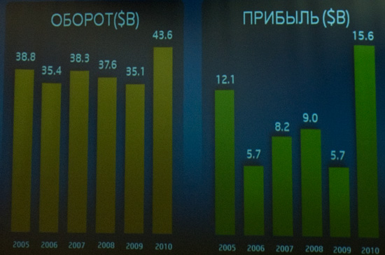 обороты-и-прибль_v2