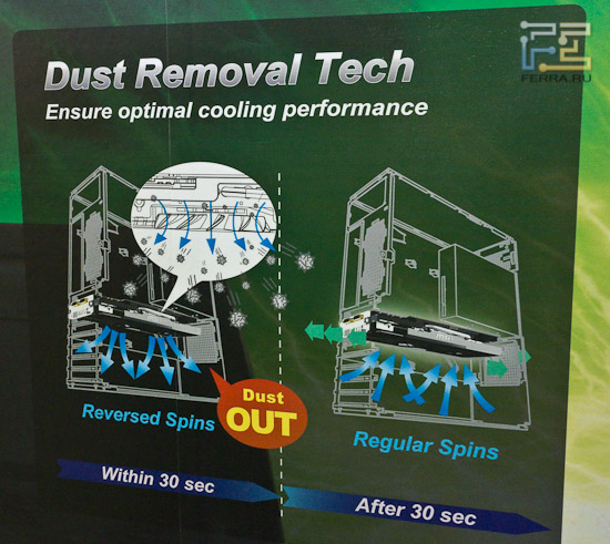 Схема работы противопыльной вентиляции MSI N580GTX Lightning Xtreme Edition