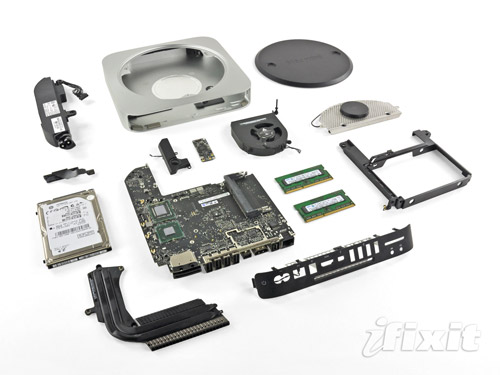 Mac Mini